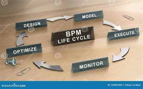 Toradh íomhá ar Business Process Management Cycle