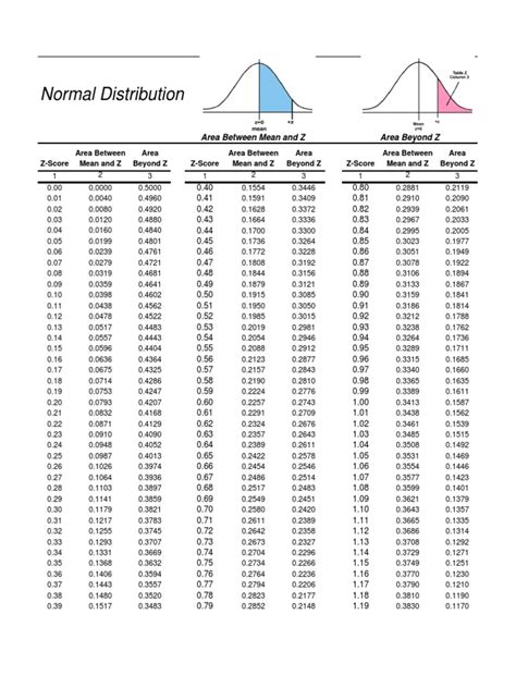 Afbeeldingsresultaten voor Standard Statistical Table