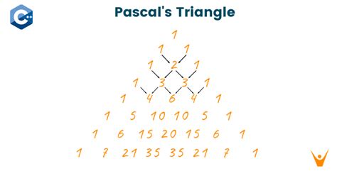 Image result for Pascal's Triangle Formula