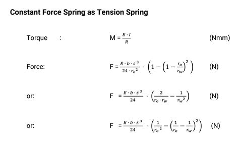 Image result for How to Calculate Spring Constant