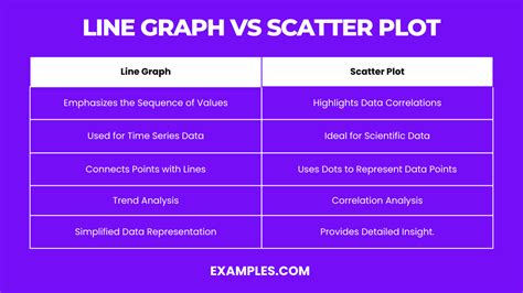 Afbeeldingsresultaten voor Time Vs. Day Line Graph