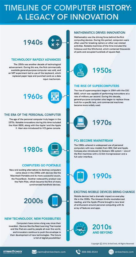 Image result for Computer Invention Timeline