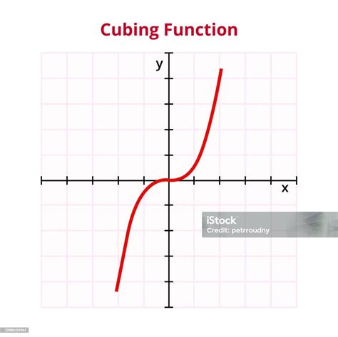 Cubic Function Graph and Label に対する画像結果