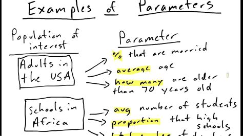 Image result for Examples of Parameters