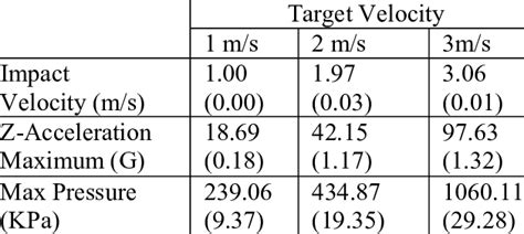 Image result for Speed-Acceleration Drop