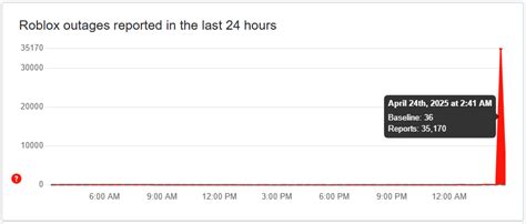 Toradh íomhá ar Roblox Server Status Down