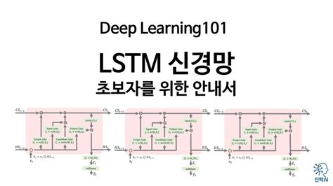 Image result for Deep Learning Process Lstm