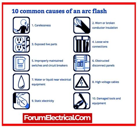 Image result for Arc Flash Temperature