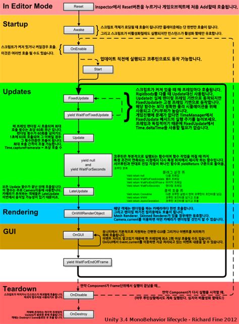 Toradh íomhá ar MonoBehaviour Unity