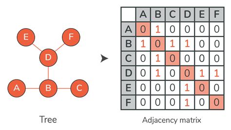 Prims Algorithm Pseuocode Phyton に対する画像結果