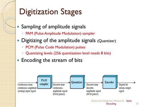Image result for Data Encoding Conclusion