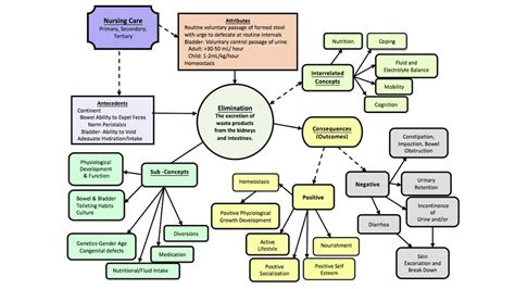 Image result for Concept Analysis Model Case Example