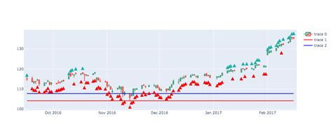 Image result for Python Plot Candlestick Chart