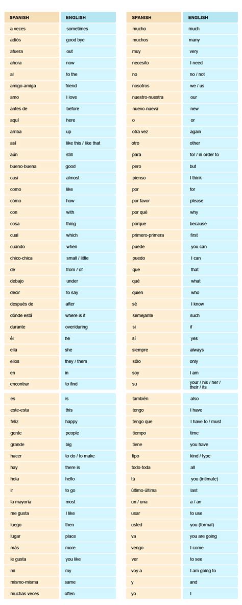 Image result for 1000 Spanish to English Words