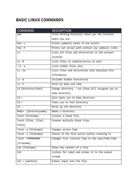 Image result for 30 Linux Commands PDF