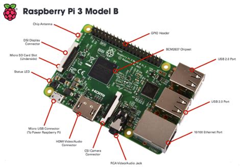 Toradh íomhá ar Raspberry Pi 3B RAM Chip