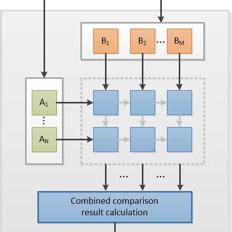 Afbeeldingsresultaten voor Comparison Method