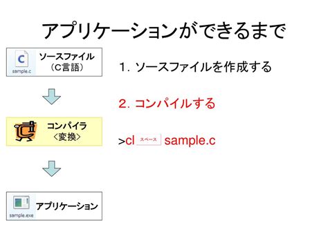 C++ Basic Script に対する画像結果