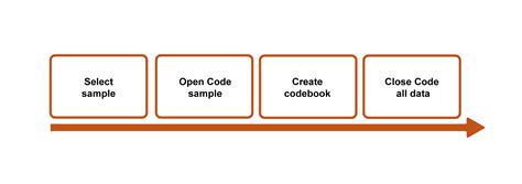 Example of Coding in Quantitative Research に対する画像結果
