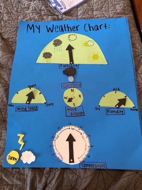 Toradh íomhá ar How to Create a Weather Chart