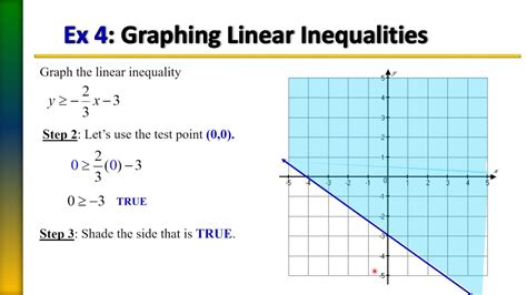 Image result for Linear Inequality Graph Calculator