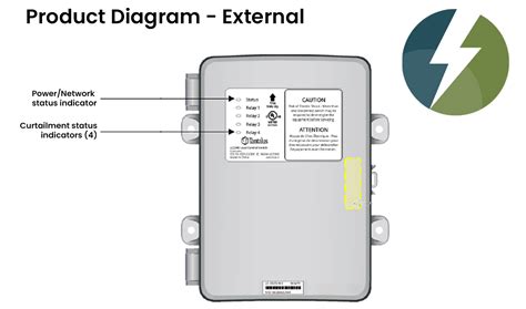 Image result for Load Control Receiver Cartoon