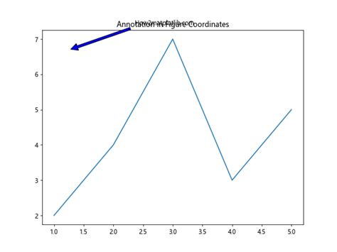 Image result for Figure Annotation