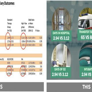 Image result for Presenting Data Comparison