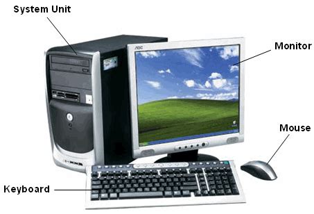 Image result for A Basic Computer System Labal