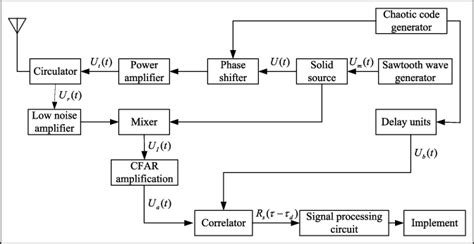 Image result for Diagram for Phase Modulation