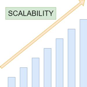System Scalability に対する画像結果