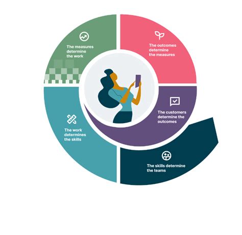 Operating Model Diagram に対する画像結果