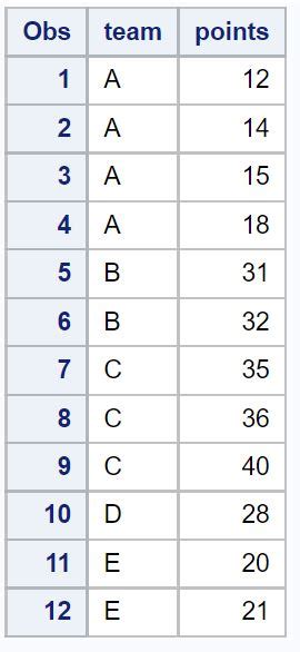 Toradh íomhá ar Proc SQL Concatenate