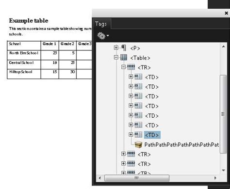 Image result for Table Header Tag Example