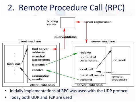 Image result for Network File System Version 1