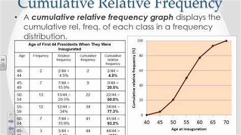 Image result for Cumulative Relative Frequency Graph
