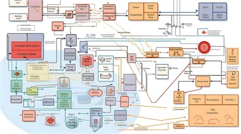 Image result for Computer Software Diagram