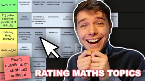 Image result for Math Topics Tier List