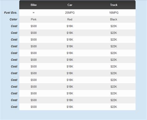 Toradh íomhá ar Horizontal Scroll Table HTML Sampl
