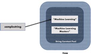 Final vs Immutable Java に対する画像結果