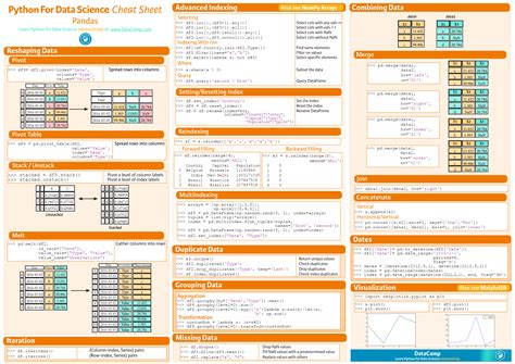 Image result for Python Cheat Sheet DataCamp