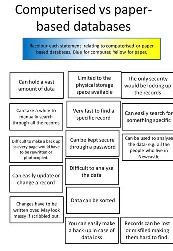 Image result for Paper-Based Database Meme
