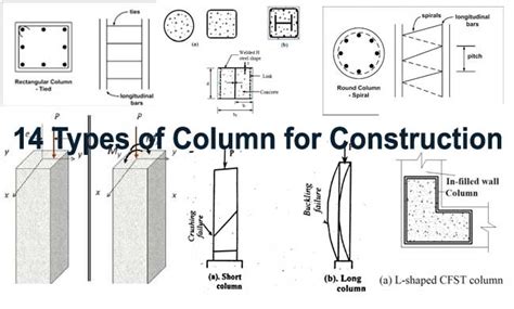Toradh íomhá ar Different Types of Structural Shape