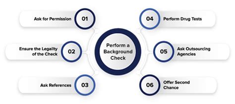Image result for Effective Selection Test Vector