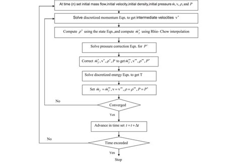 Flow Sheet Algorithm に対する画像結果