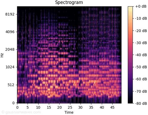 Image result for Spectra Curve Decomposition Python