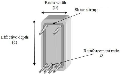 Form Factor of Rectangular Beam に対する画像結果