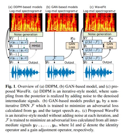 Toradh íomhá ar Neural Vocoder