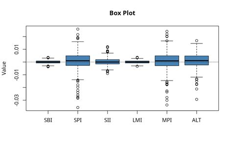Boxplot in Statistics に対する画像結果