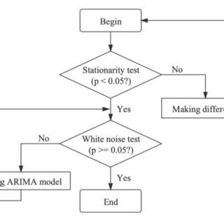 Moving Average Program Flow Chart に対する画像結果